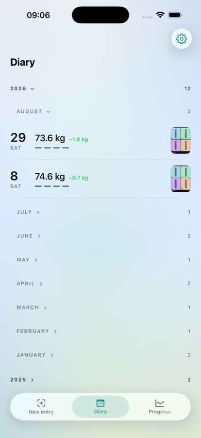 The diary, grouped by month, each entry showing weight and change.