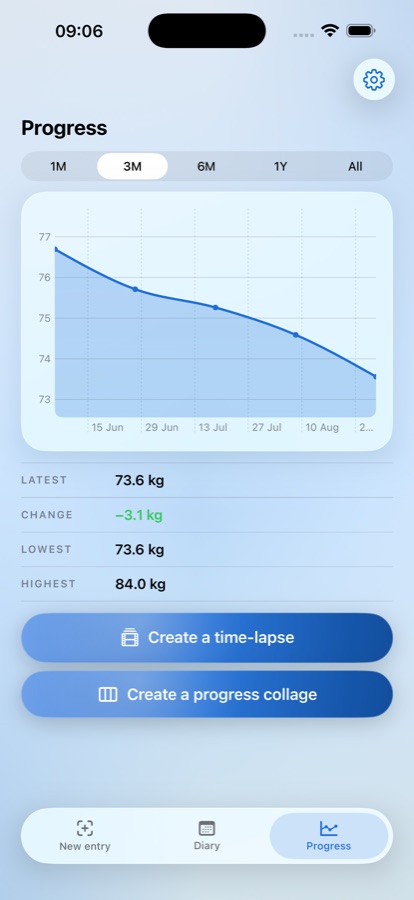 A weight chart over three months with latest, change, lowest and highest.